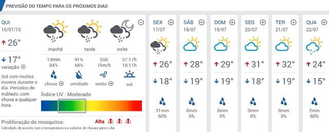 Fonte: Clima Tempo
