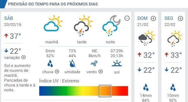 (Fonte: Clima Tempo)