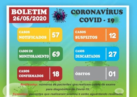 Covid-19: Vicentina tem 18 casos confirmados
