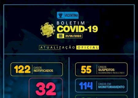 Vicentina tem mais 03 casos confirmados nas últimas 24h e chega a 32 com 55 casos suspeitos