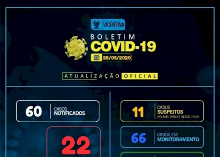 Vicentina sobe mais 04 casos confirmados, todos funcionários JBS e chega a 22, Confira o Boletim