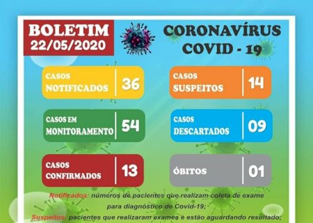 Vicentina tem mais 08 casos confirmados de Covid-19, todos funcionários JBS, casos vem dos distritos