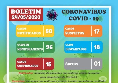 Covid-19: Vicentina tem 15 casos confirmados e 17 casos suspeitos