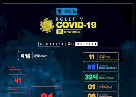 Covid-19: Vicentina tem mais 1 caso confirmado e chega a 81; confira o boletim