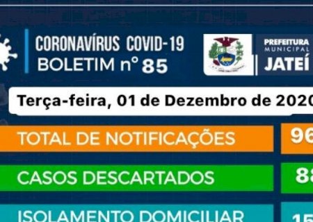JATEÍ EM ALERTA: Mais 07 casos são confirmados nas últimas 24h, confira o boletim