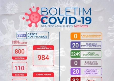 Vicentina tem 20 casos ativos da Covid-19