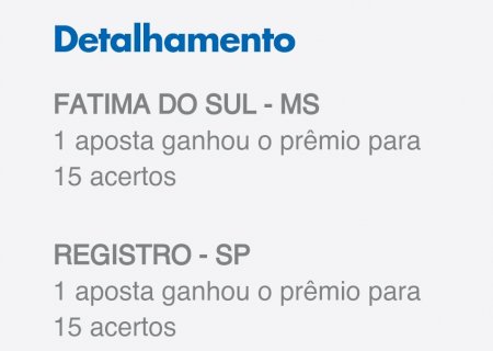 Aposta de Fátima do Sul ganha prêmio de quase R$ ‭‬ 800 mil da Lotofácil