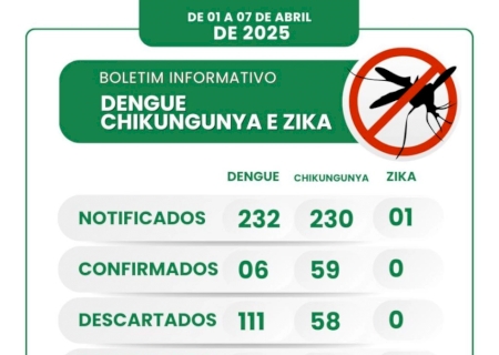Vicentina em alerta contra dengue tem força-tarefa de combate, prevenção e cuidado com a cidade