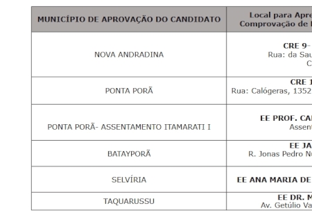 SED convoca aprovados em seleção para agentes de limpeza e merenda em MS; confira