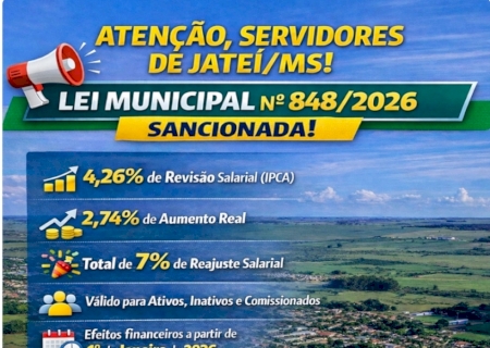 Prefeitura de Jateí anuncia aumento real no salário de todo o funcionalismo municipal