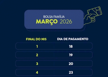 Caixa conclui pagamento da parcela de março do Bolsa Família