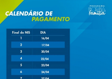Bolsa Família: Beneficiários de NIS final 4 recebem nesta quarta, 22