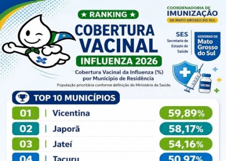 Vizinhos que injetam saúde: Vicentina e Jateí entre os primeiros de MS na vacinação contra gripe