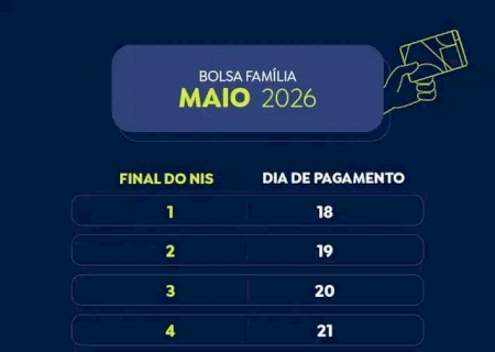 Caixa paga nesta sexta parcela de maio do Bolsa Fam&iacute;lia para NIS final 5
