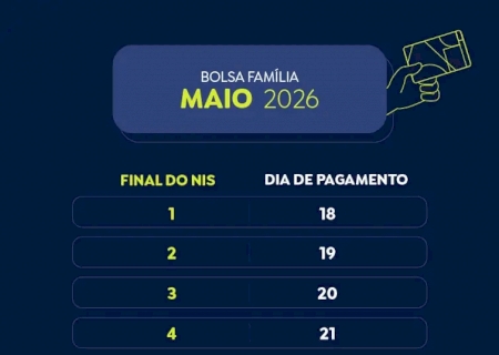Caixa paga Bolsa Família a beneficiários com NIS de final 3
