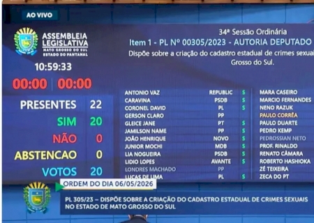 Deputados aprovam cria&ccedil;&atilde;o de cadastro de criminosos sexuais em MS