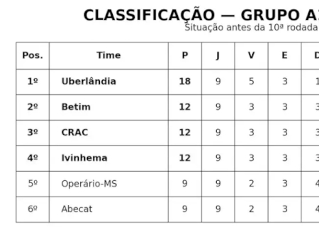 Ivinhema e Operário seguem vivos na Série D e fazem contas pela classificação