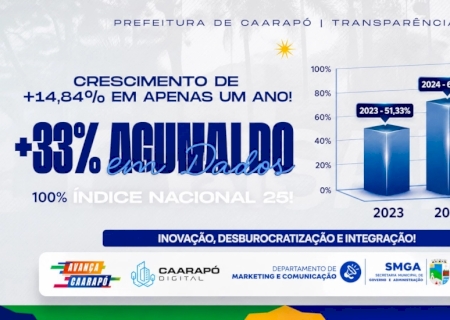Caarapó consolida evolução histórica na transparência pública e amplia acesso da população às informações