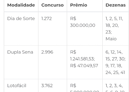 Veja as dezenas na Dupla Sena, Lotomania, Quina e mais